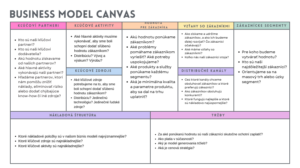 Business Model Canvas, Zdroj: Akčné ženy