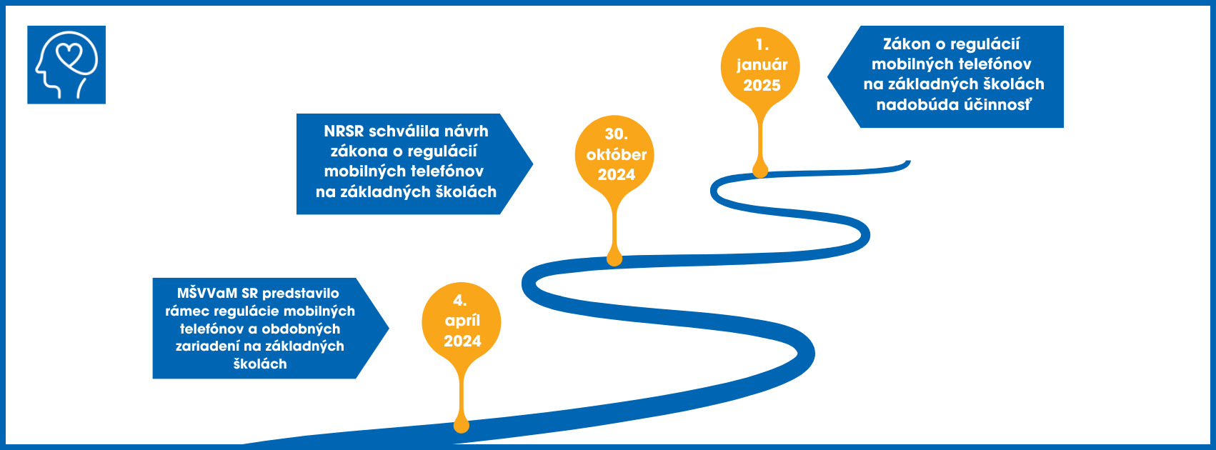Regulácia mobilov na školách