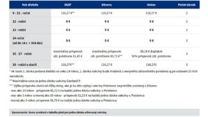 očkovanie trnava tabuľka
